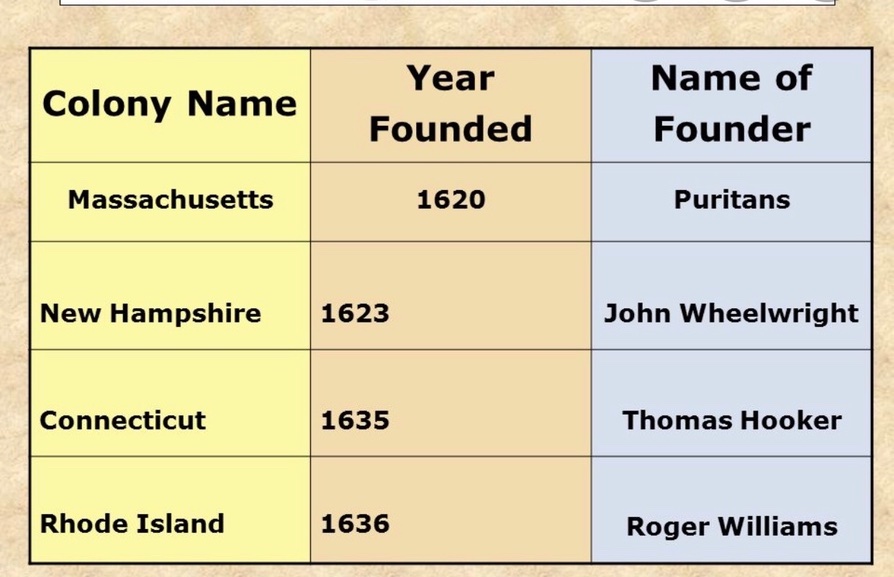 New England Colonies   802552b243680d10e3b4641d086cb834 