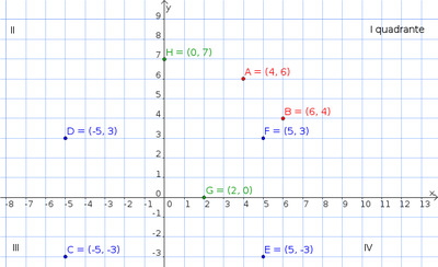 Math Battle - BATTAGLIA NAVALE - Introduzione al Piano Cartesiano 