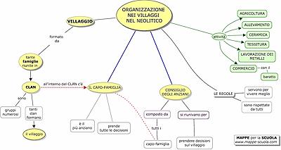 Neolitico artigianato outlet scuola primaria