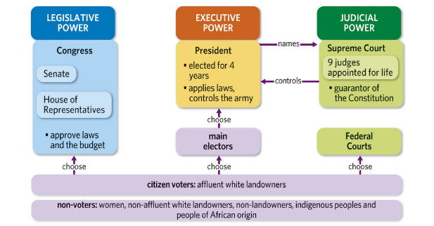 Devolution Usa Power division.