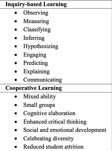 High Involvement Learning Often Involves Share