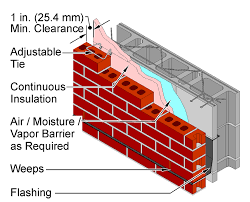 masonry consists of loose components and has a low tolerance to ...