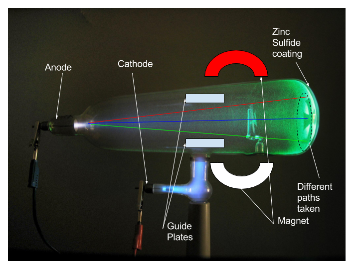 Cathode ray tube experiment