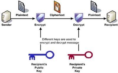 https://www.tutorialspoint.com/cryptography/images/public_key ...