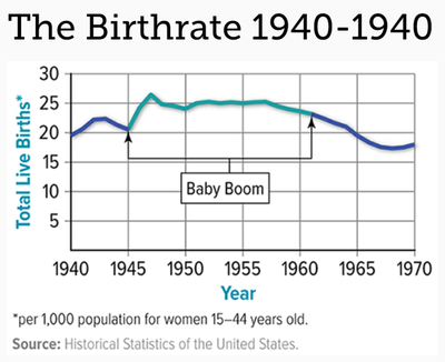 The Baby Boom