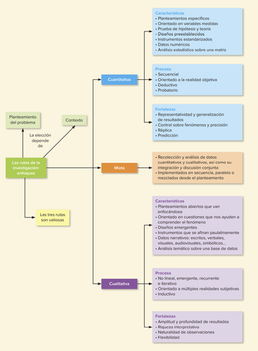 Hernández-sampieri, R. Y Mendoza, C. (2018). Metodología De La 