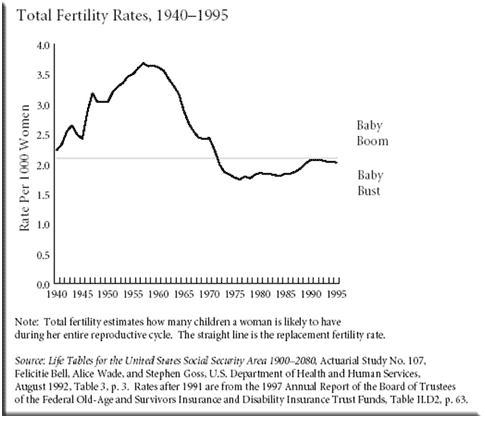 Baby Boom