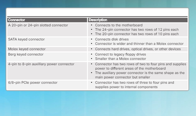 Computer Connector Types Chart Internal 1.1.1.2