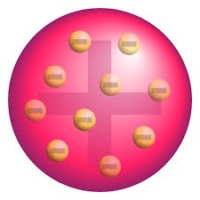 Acoording to this model, the Plum Pudding Model, the atom is a sphere ...