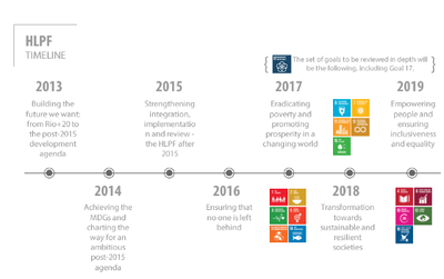 July 2017: The High-level Political Forum, UN central platform for ...