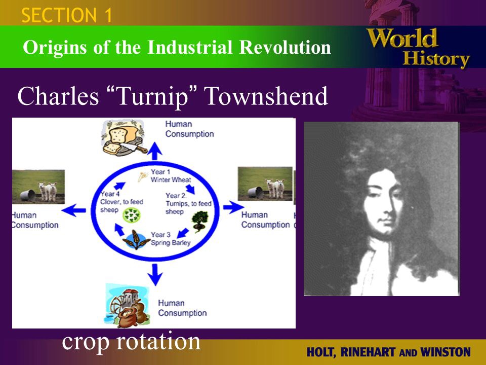 agricultural revolution crop rotation