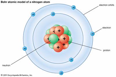bohrs model of atom