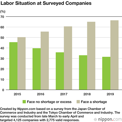 Japan's rapidly aging population is resulting in an shrinking work ...