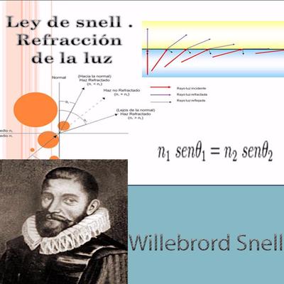 en-1621-willebrord-snell-descubri-la-relaci-n-entre-el-ngulo-de