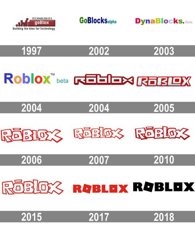 La HISTORIA de ROBLOX 2005-2099 en un JUEGO