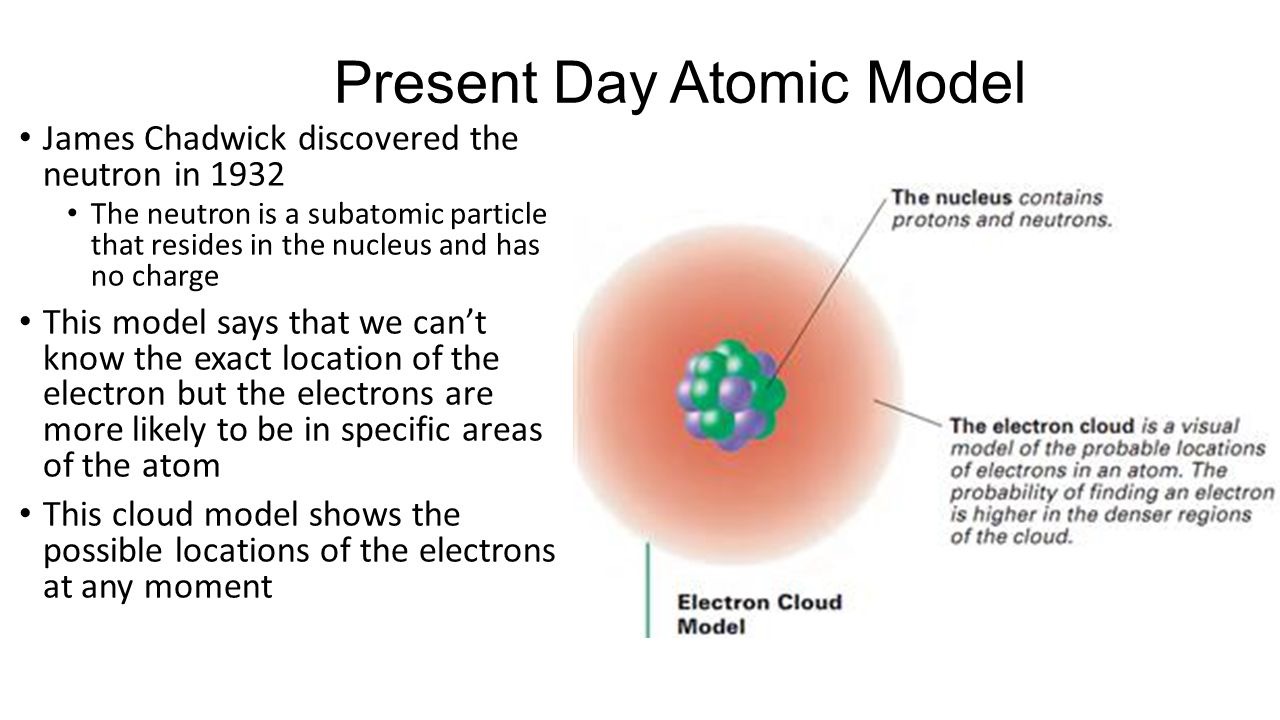 development of atomic theory