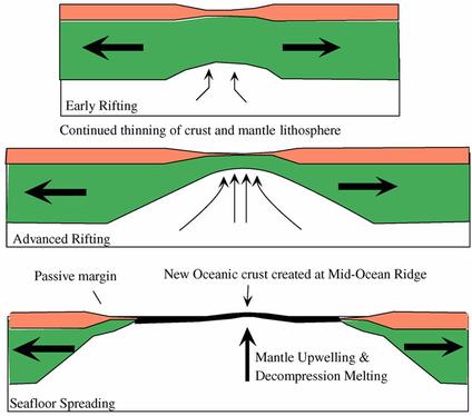 Sea Floor Spreading Sutori