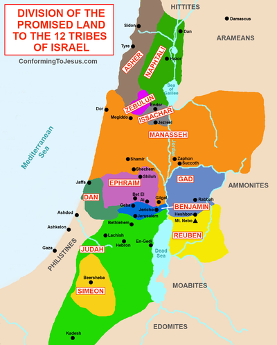 Split of Israel and Judah