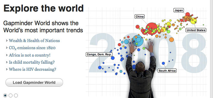 Gapminder