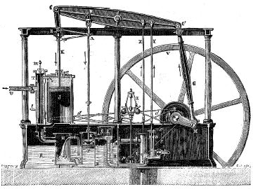 impresión pasado Competir Inventos de la Revolución Industrial | Sutori
