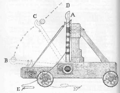 This a catapult plan probably like one the Chinese engineer would design.