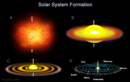 First Solar System It all started with the formation of the solar system when a protostar ...