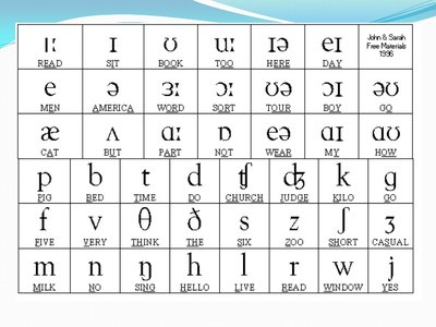 I. Changes in the phonetics and grammar of English.