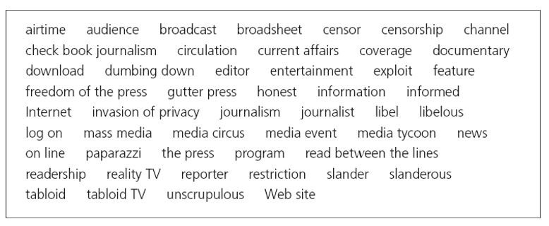 Toefl essay media image