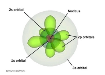 Shapes of Electron Orbital Clouds in Quantum Mechanical Model