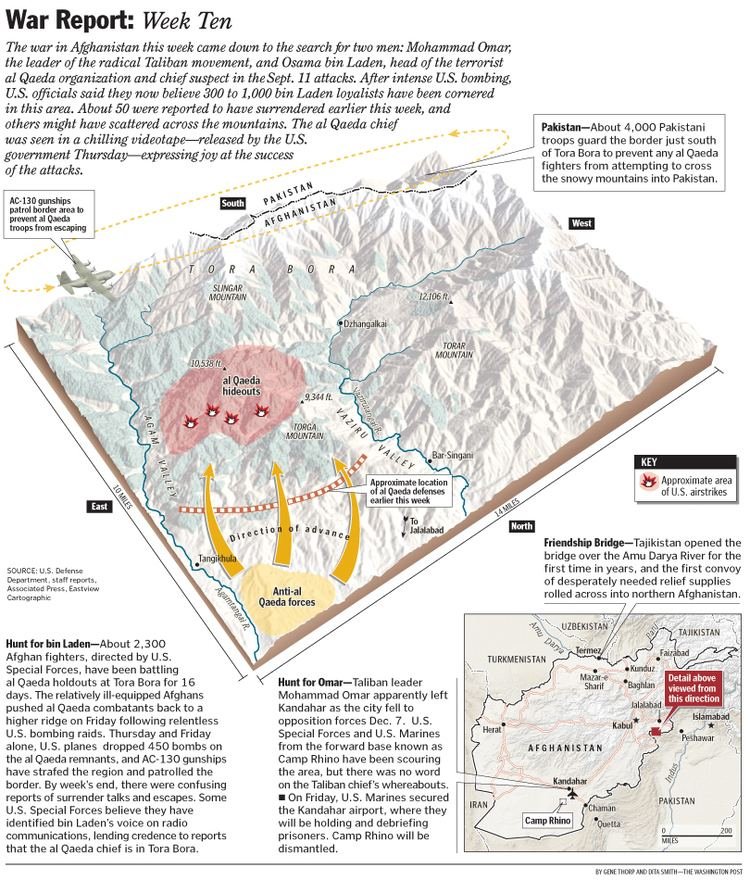 Tora bora