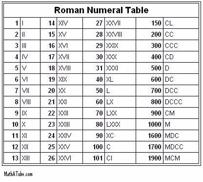 Ancient Rome Mathatitions Share
