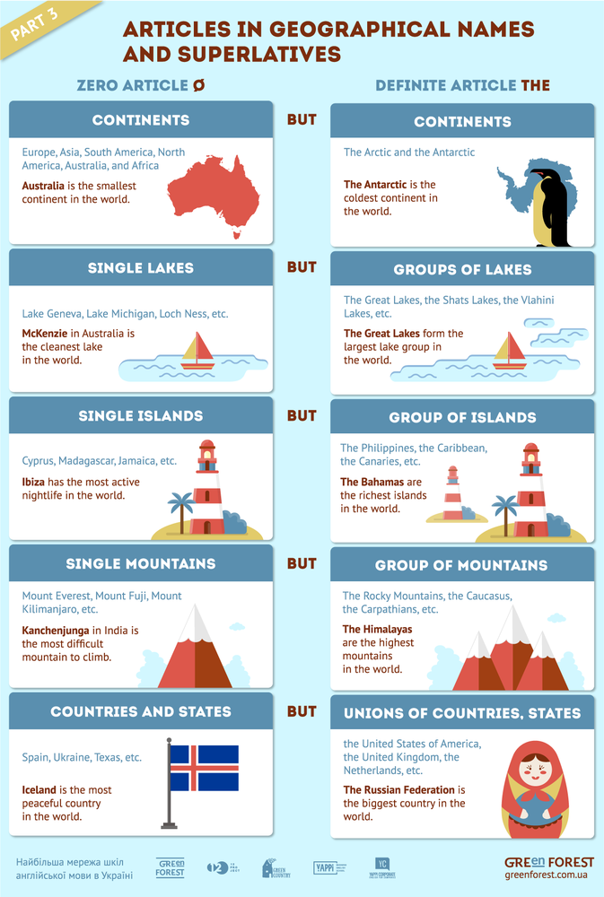 Lake article. Articles with geographical names правило. The with geographical names таблица. Articles with geographical names таблица. The with geographical names правило.