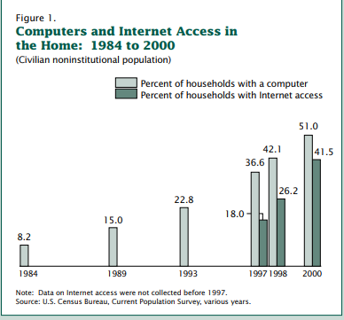 Shows Internet usage will only go up