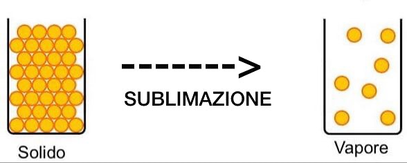 SUBLIMAZIONE