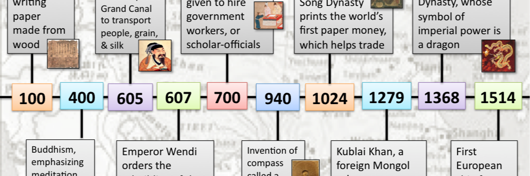 yuan dynasty timeline