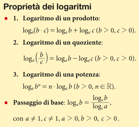 I Logaritmi hanno diverse proprietà, derivate dalle potenze, che possono essere applicate nello svolgimento degli esercizi: