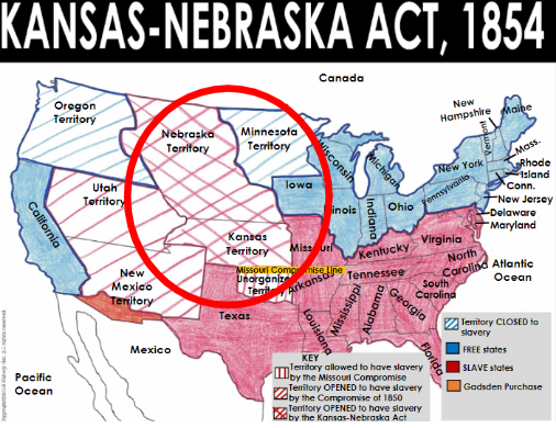 Popular Sovereignty in the Nebraska Territory