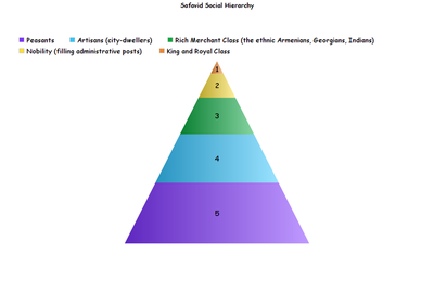 This Picture Shows The Social Hierarchy Of This Empire   4fd56173668b38a39617c535f1604670 