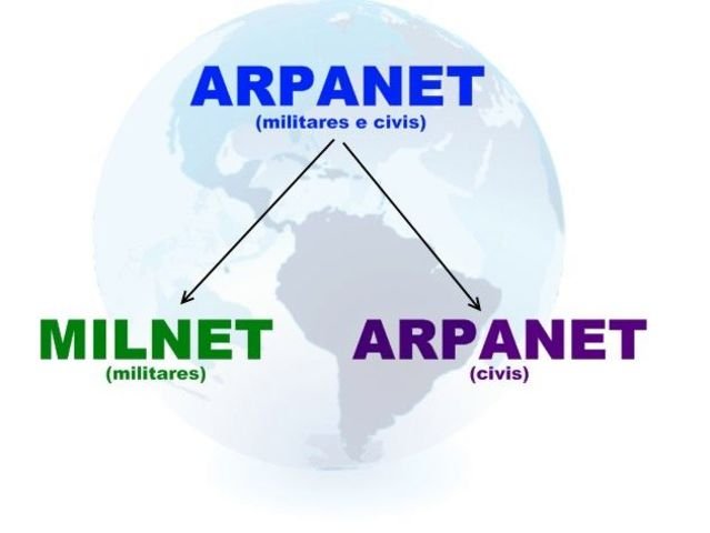 Компьютерной сети arpanet