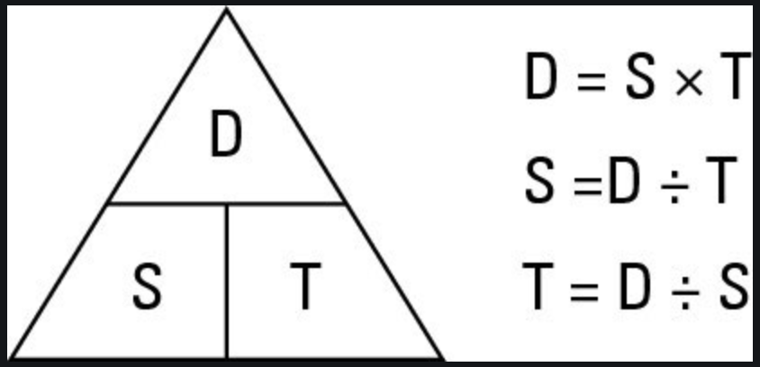 Скорость время расстояние треугольник формула. Треугольник расстояние время. Формула движения треугольник. Волшебный треугольник скорость время расстояние.