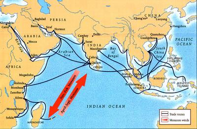 Indian ocean basin