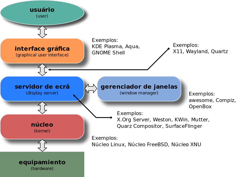 Interfaces mais modernas