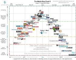 I chose this image because it shows which channels have biased content ...
