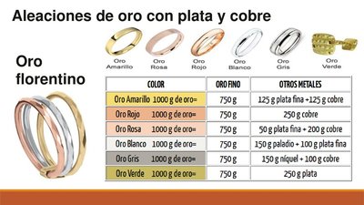 Aleaciones de oro,plata y cobre en el año 3,400 a.c.