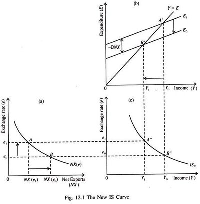 [image from http://www.economicsdiscussion.net/open-economy/aggregate ...