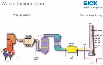 Inco Process (2017). Opt-prod.s3.amazonaws.com . Retrieved 29 November 2017, from ...