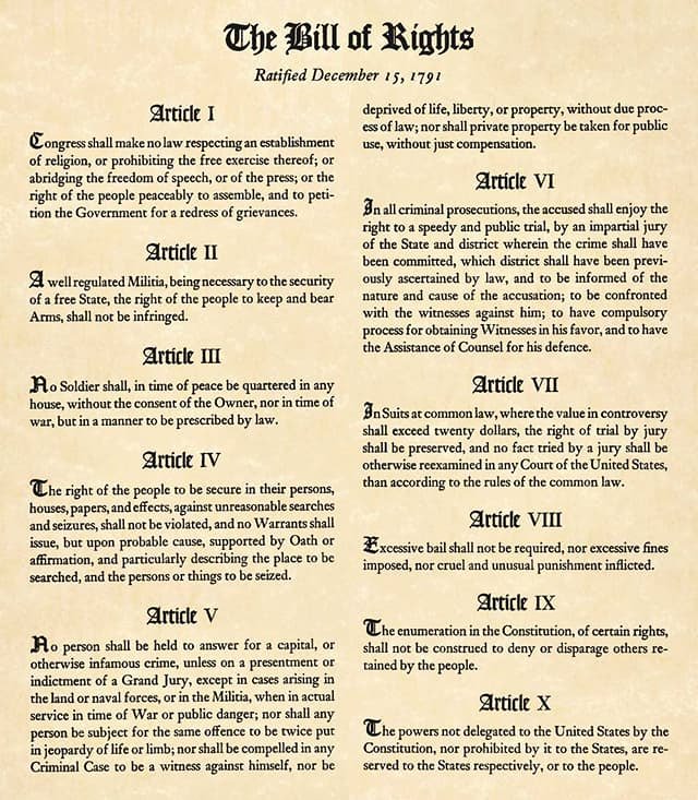 The Bill Of Rights (December 15, 1791)