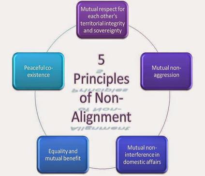 1955/1961: Founding of the Non-Alignment Movement