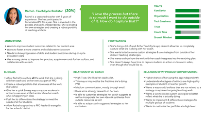 Betterlesson Rachel - PersonalizedPD Rockstar