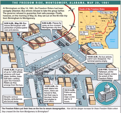 Freedom Rides Maps Events Share Comment
